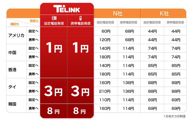 格安料金比較